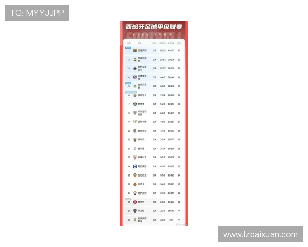 西甲联赛最新排名分析 巴萨皇马斗争激烈 热刺升势强劲